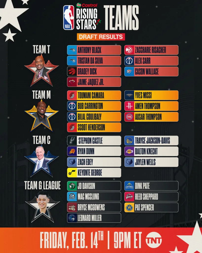 Rising Stars