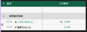 籃球運彩盤口意示圖