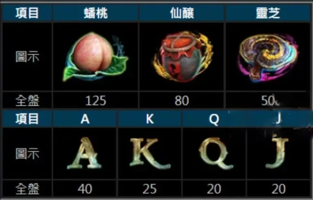 圖示連線賠率