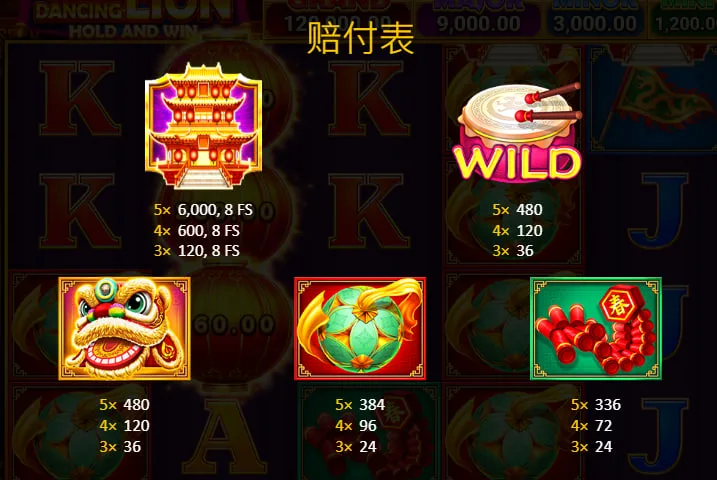 符號分類