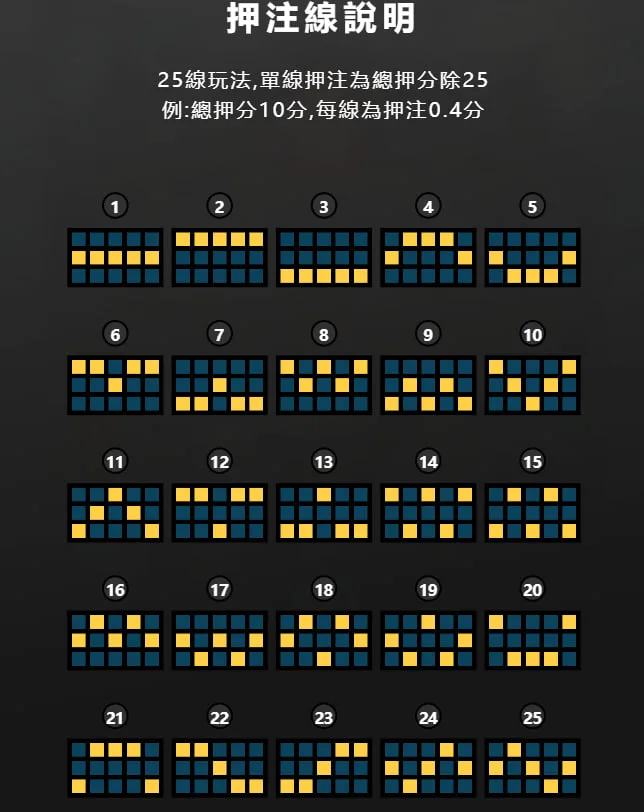 押注線表