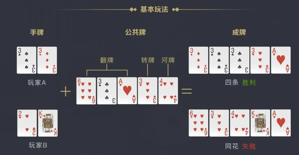 德州撲克教學示意圖